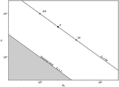 Advanced Analysis of Temporal Data Using Fisher-Shannon Information: Theoretical Development and Application in Geosciences